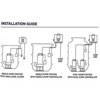 Reefe packaged pump stations diagrams of typical setups